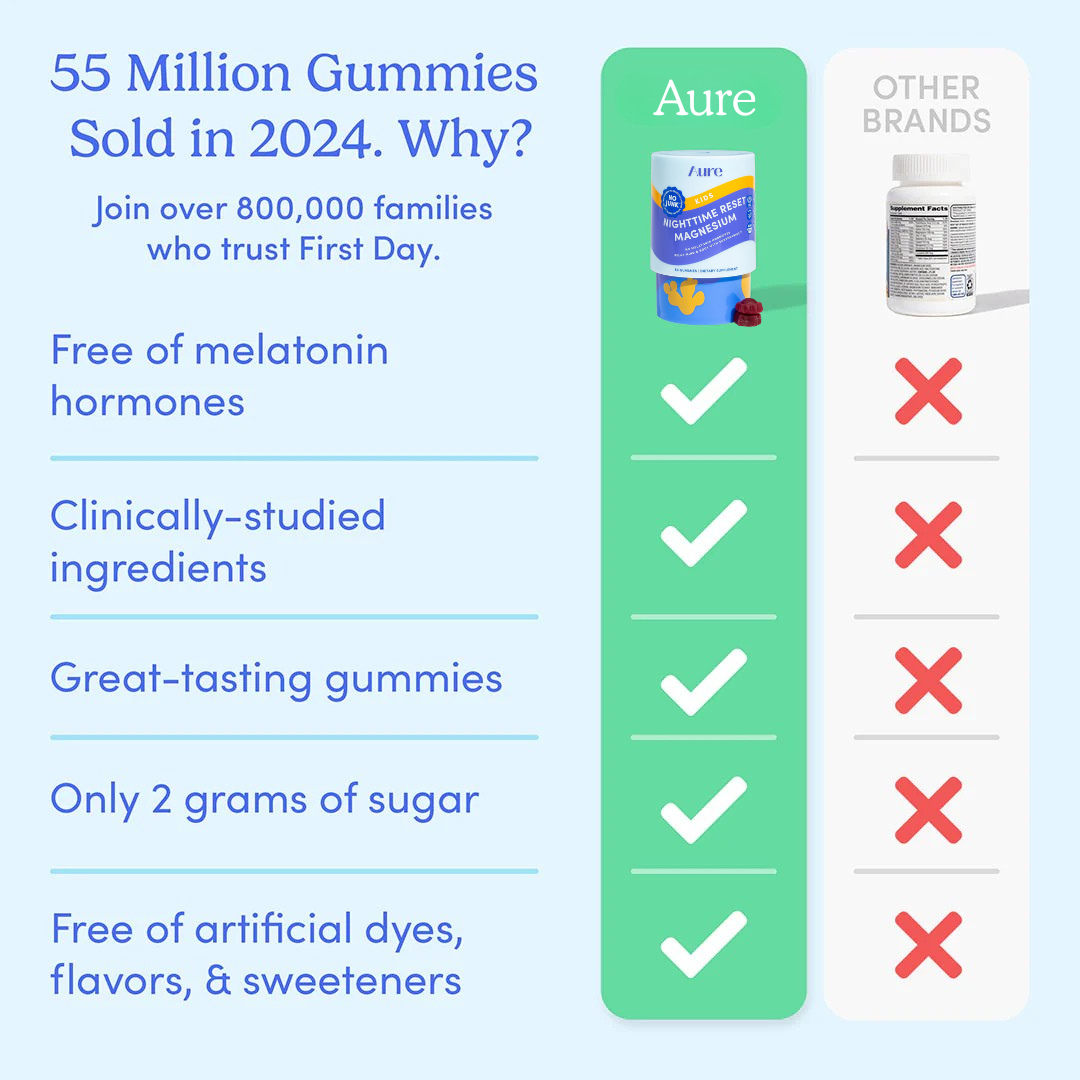 Kids' Calming Magnesium Gummies