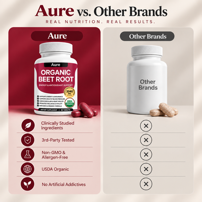 Organic Beet Root Tablets